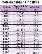 degivrare jgheaburi si burlane MAPSV