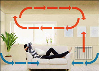 incalzire prin convectie