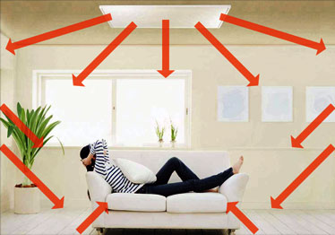 incalzire prin convectie